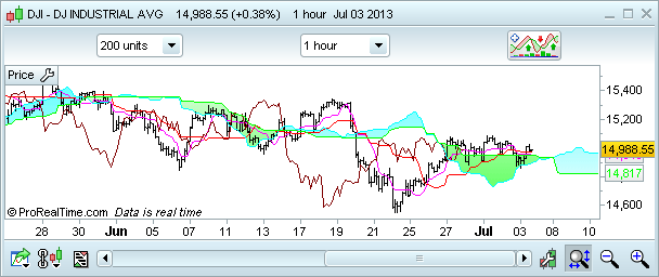 ProRealTime ProRealTime