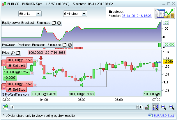 ProRealTime ProRealTime